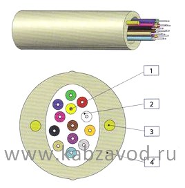 Оптический кабель КСО-Вннг-HF-B-