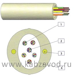 Оптический кабель КСО-Вннг-LS-B-